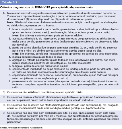 Depressão: o que é, primeiros sinais e sintomas para se atentar